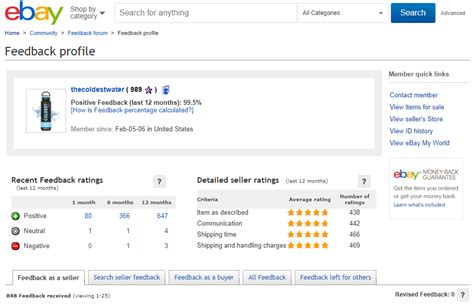 how are detailed seller ratings scored
